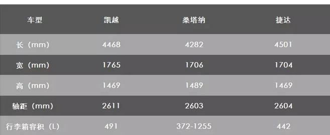 试驾别克凯越2011款,凯越优缺点有哪些