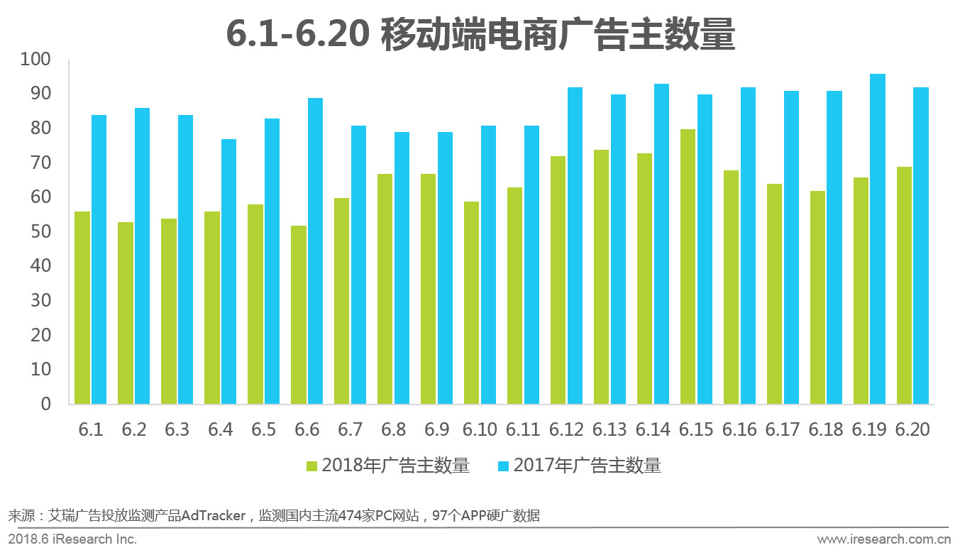 618电商节网上购物,京东618年中购物节区域消费报告