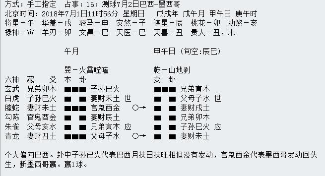 “华鹤杯”第18轮世界杯周易竞猜实况播报(16强赛第三轮)