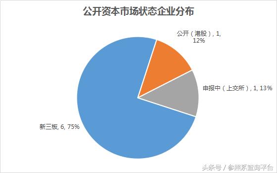 联想之星基金,联想之星详细介绍