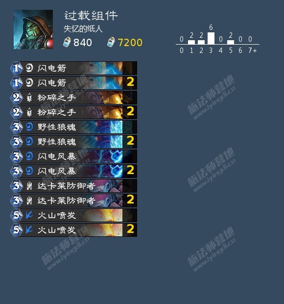 炉石传说标准萨卡组,炉石传说标准模式t0卡组宇宙萨