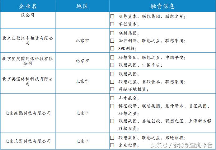 联想之星基金,联想之星详细介绍