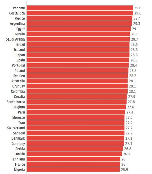 中国足球能进入世界杯么,中国足球能否进入欧洲杯