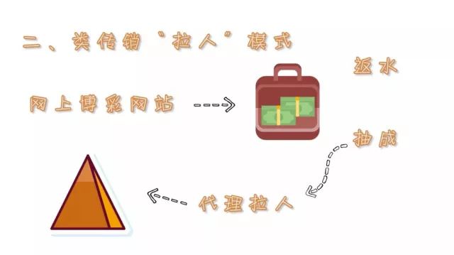 蜀黍带你揭秘最新诈骗套路,小心有诈世界杯防骗指南请收好