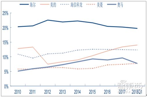 小米主动避让,小米智能锁盲区