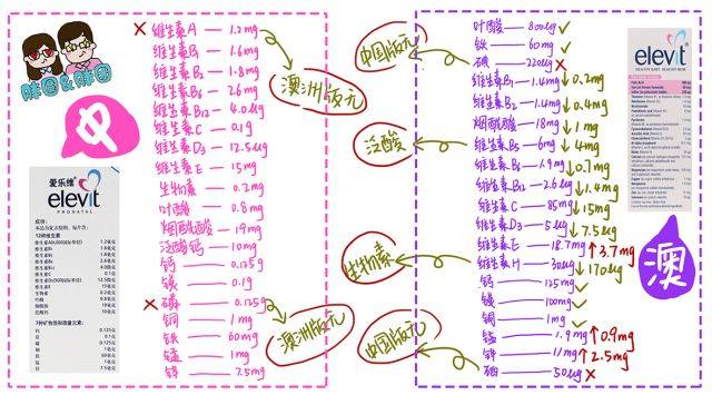 育儿吃叶酸,备孕叶酸食谱大全