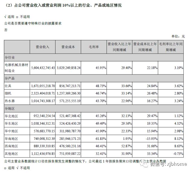 华帝经销商跑路案例,华帝天津总代理事件