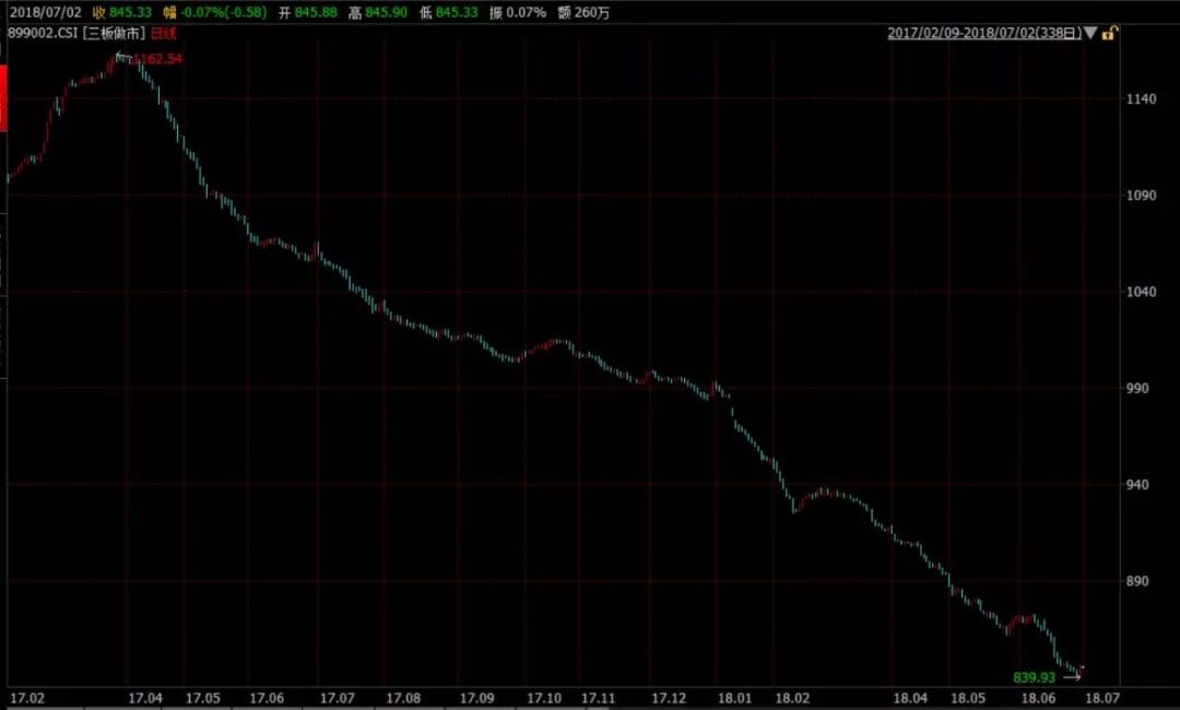 崩盘时代——中国式庞氏*局骗**的灭亡