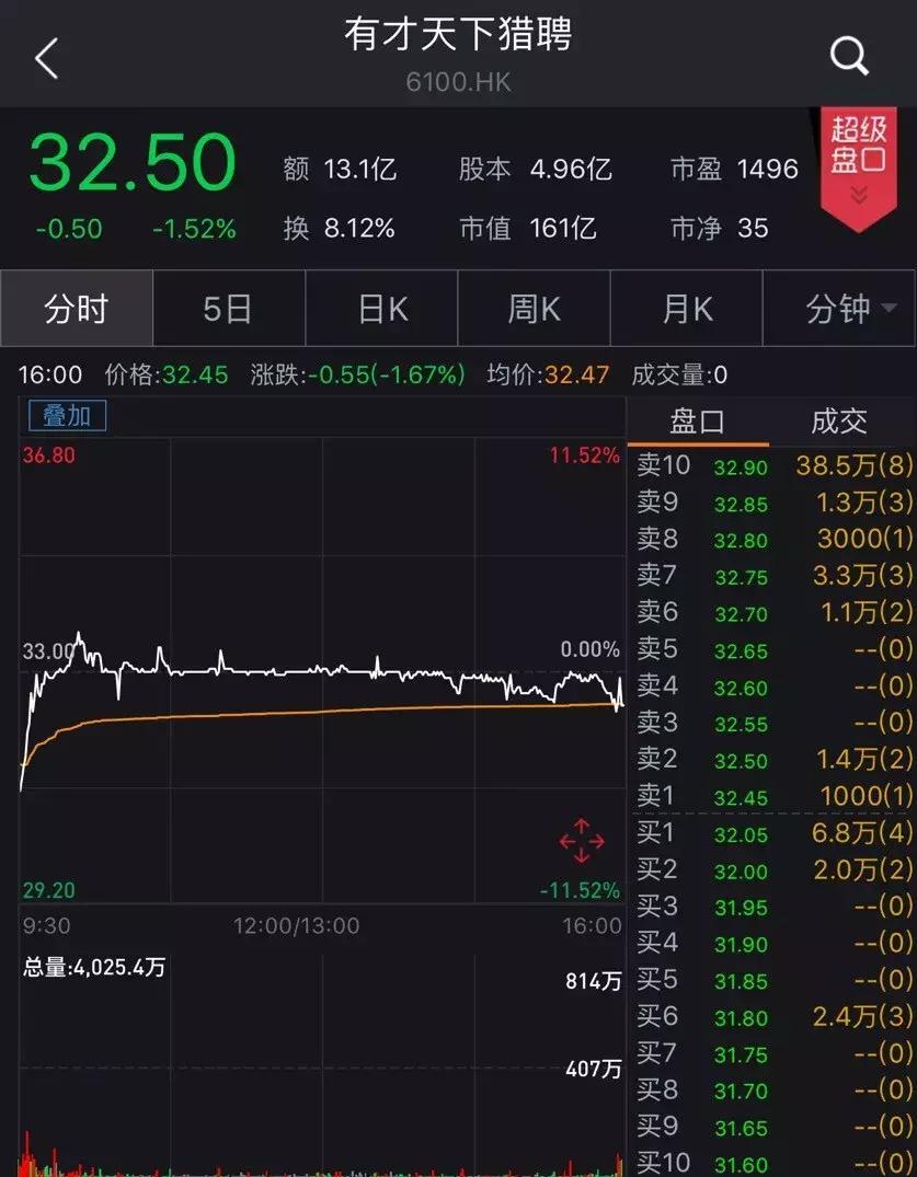 刚上市就破净谁亏钱,猎聘网上市了么