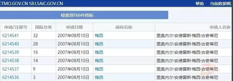 25岁的梅西和25岁的c罗,梅西c罗绝代双骄相爱相杀