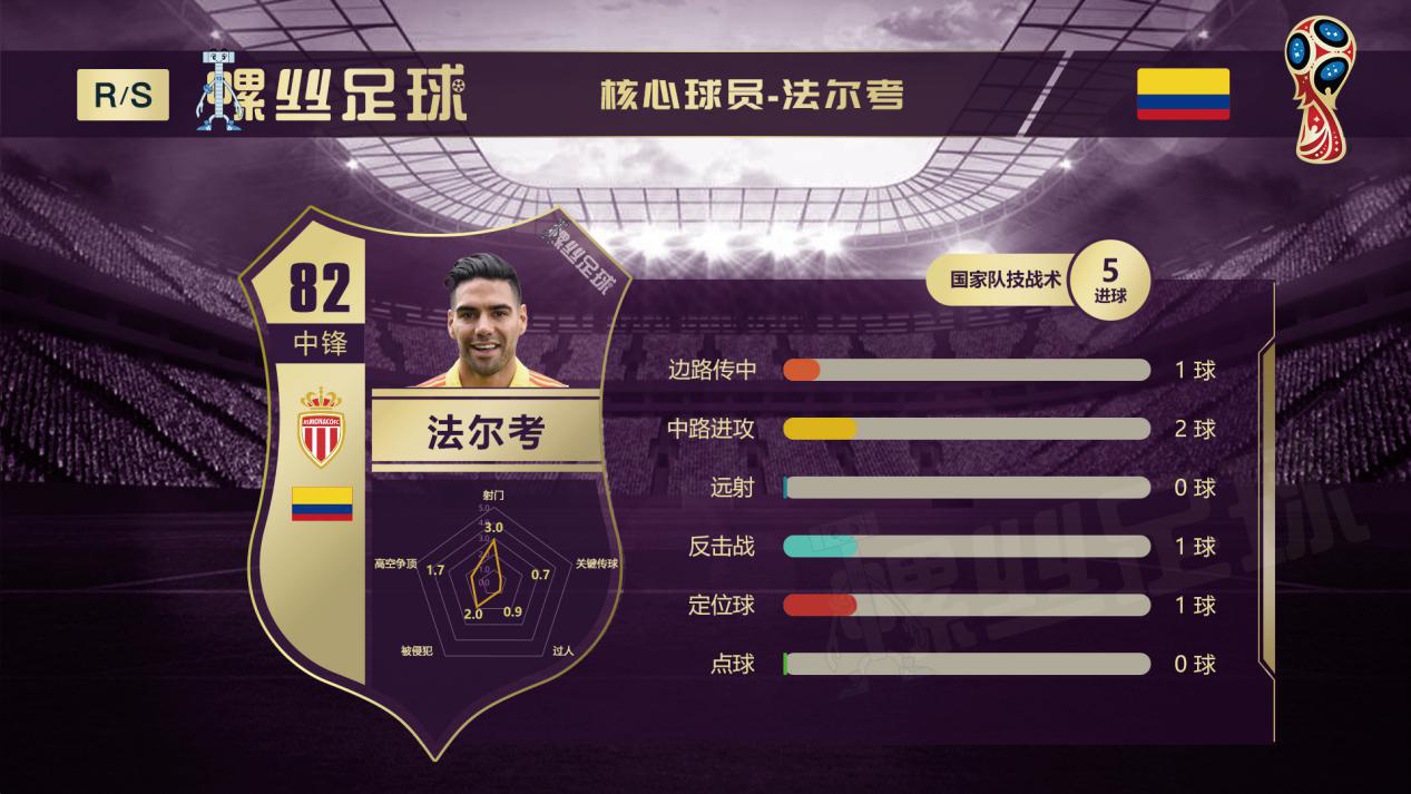 哥伦比亚VS乌拉圭比分预测,哥伦比亚vs巴拉圭前瞻