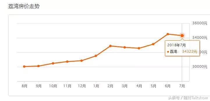 广州各区二手房价最新一览,广州市7月房价