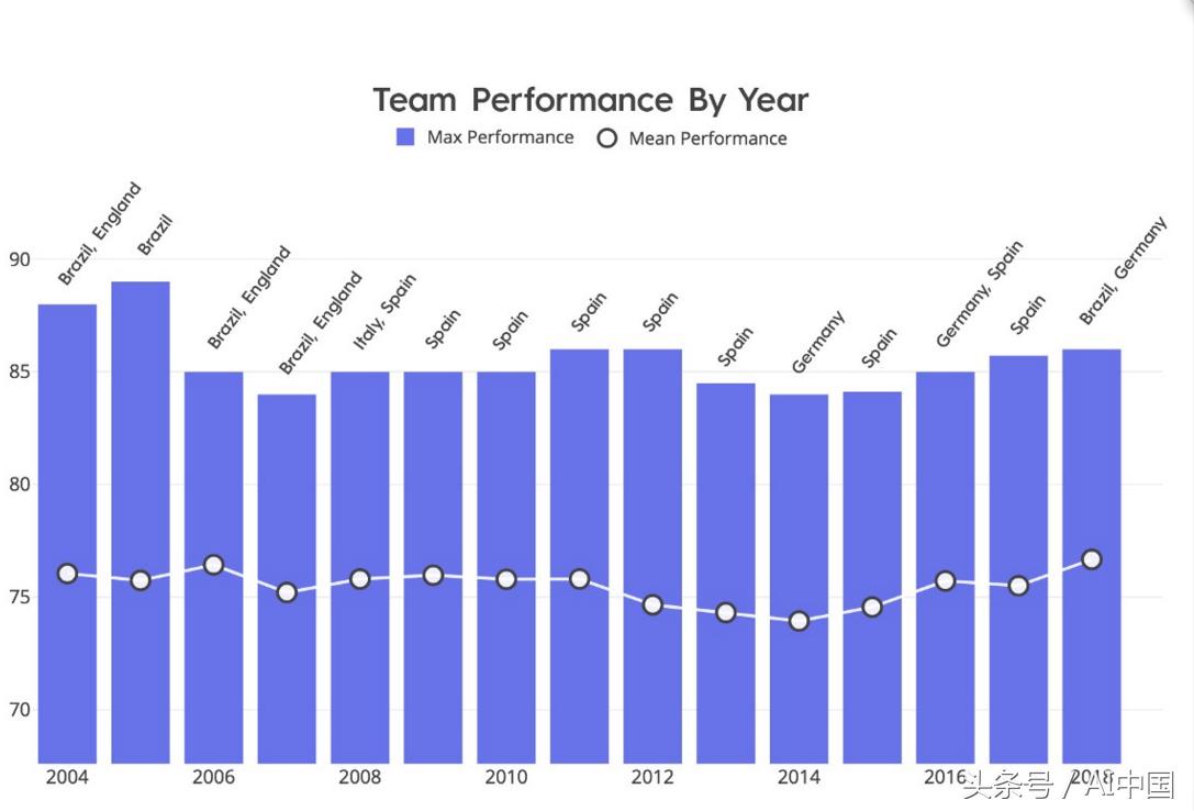 人工智能模拟世界杯,机器学习世界杯