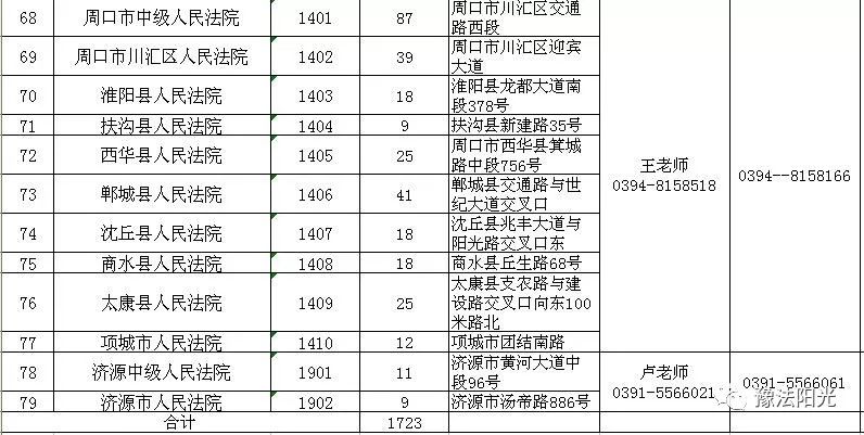 郑州司法辅助人员招聘,郑州招聘司法辅助人员