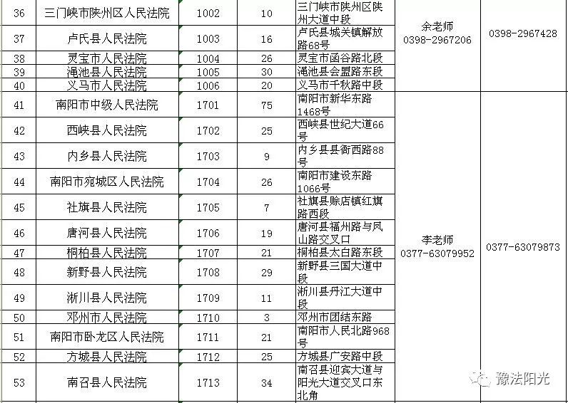 郑州开发区司法工作辅助招聘,郑州金水法院招聘司法辅助