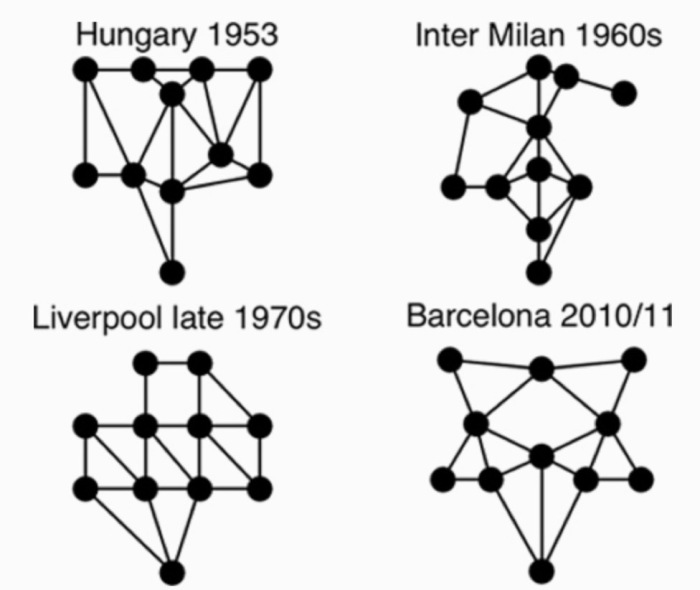 梅西体系产物,梅西足球系统训练方法