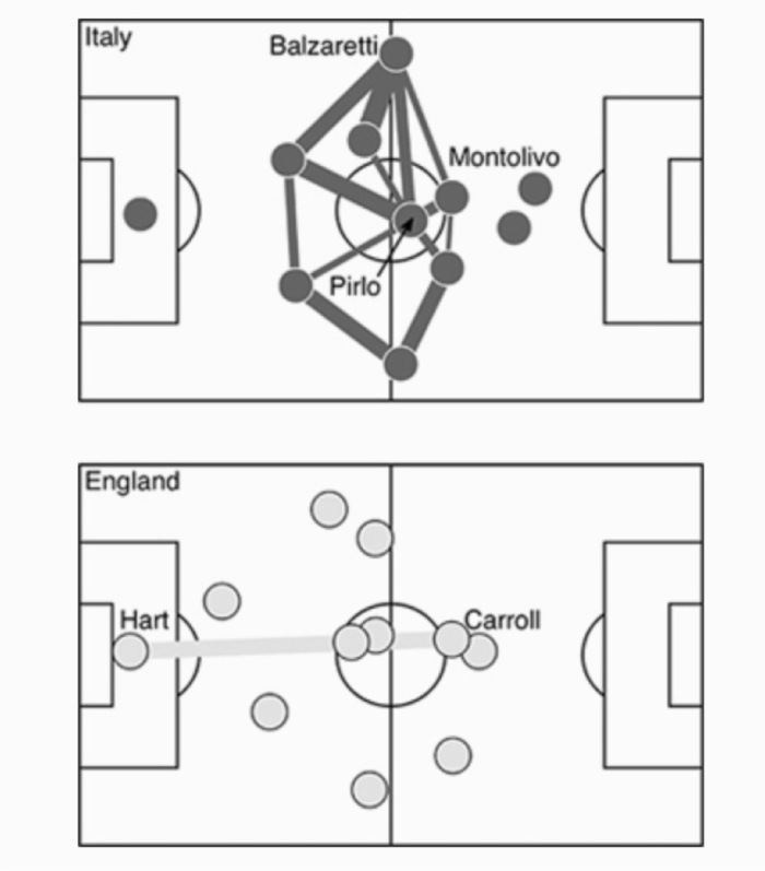 梅西体系产物,梅西足球系统训练方法