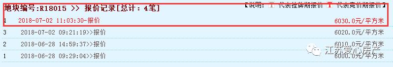 风云再起｜7月南通将迎来“地王月”？4宗起拍价过万！