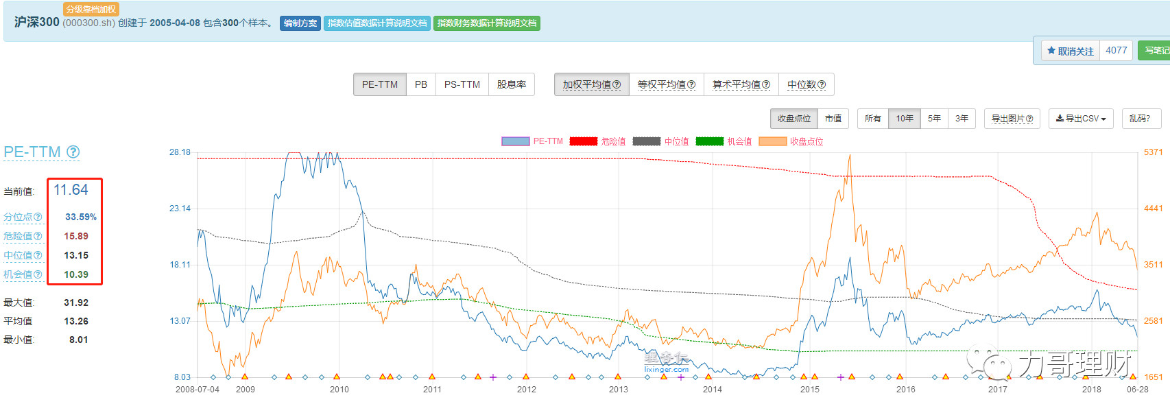 现在上车还来得及么,现在上车还不算晚吧
