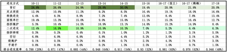 水花兄弟组合最强nba,水花兄弟nba中国