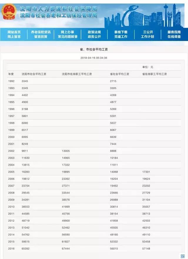 不知道养老金交了多少年怎么办,怎样计算退休后可以领多少养老金