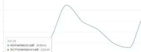 新手商家必知的直通车五大知识点,教你如何用直通车三字经玩转店铺