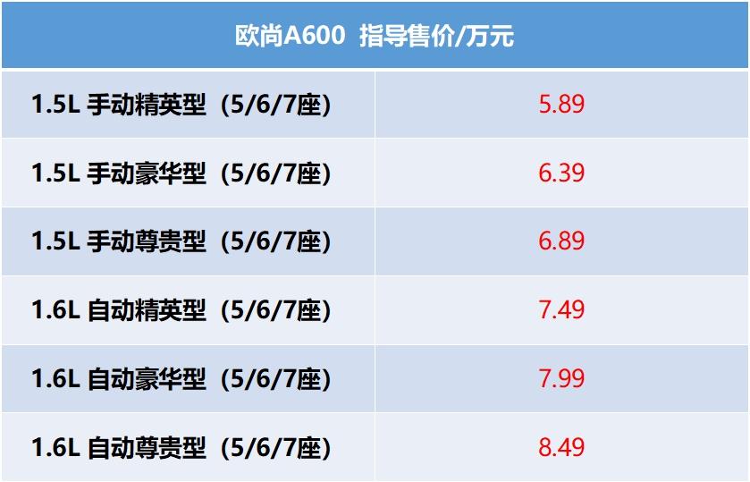 欧尚a600的车质量怎样,买欧尚a600十大忠告