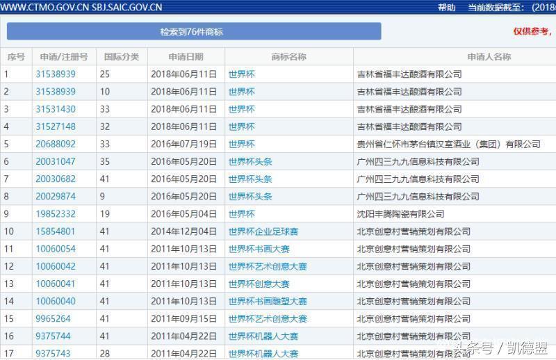 c罗梅西名牌,c罗梅西足球号码