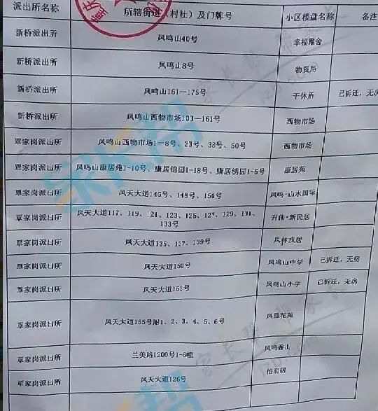 重庆两江新区小学划片一览表,重庆巴南区小学对口划片范围