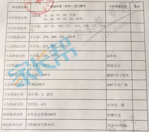 重庆两江新区小学划片一览表,重庆巴南区小学对口划片范围