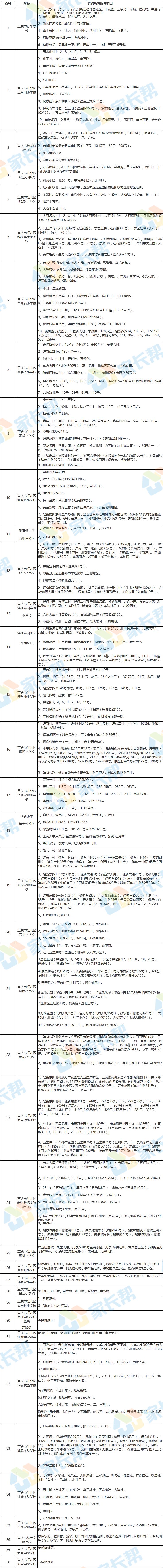 重庆两江新区小学划片一览表,重庆巴南区小学对口划片范围