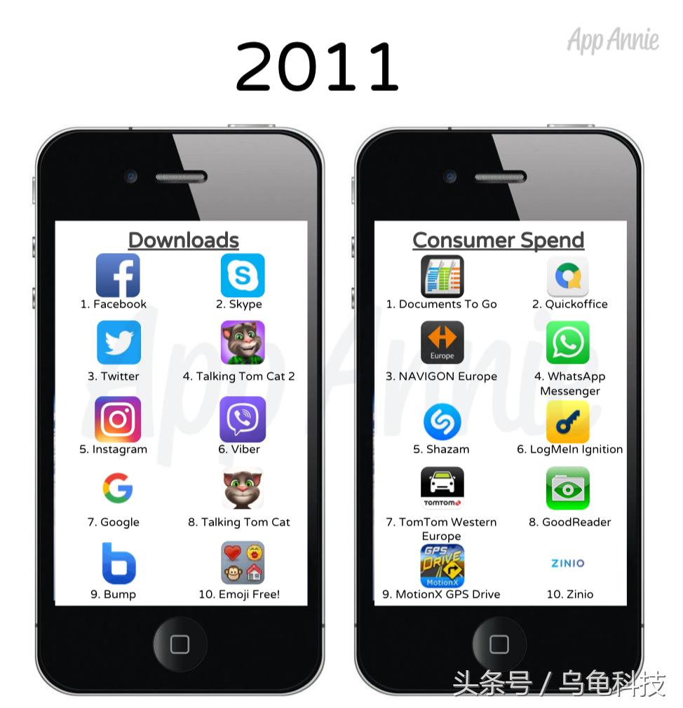 appstore好用的app,appstore最受欢迎软件