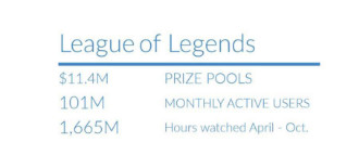 为什么世界杯还没有电竞受关注,电竞世界杯在中国办过吗