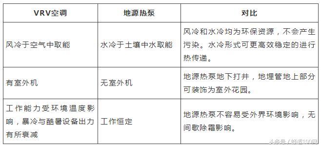 铁鑫地源热泵一机多用更节能,低成本地源热泵