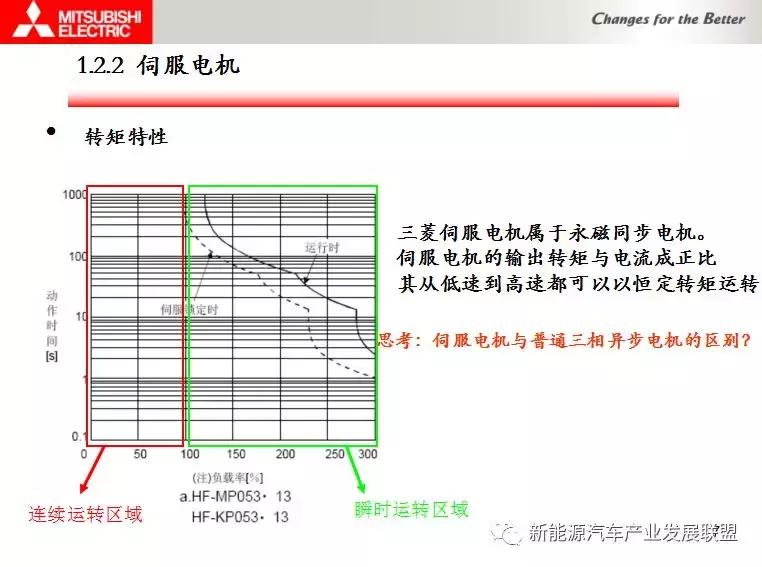 三菱伺服驱动与电机连接调试资料,三菱伺服驱动器视频教程全集