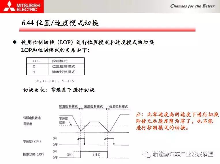 三菱伺服驱动与电机连接调试资料,三菱伺服驱动器视频教程全集