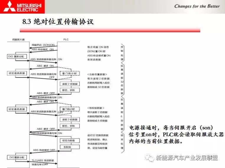 三菱伺服驱动与电机连接调试资料,三菱伺服驱动器视频教程全集