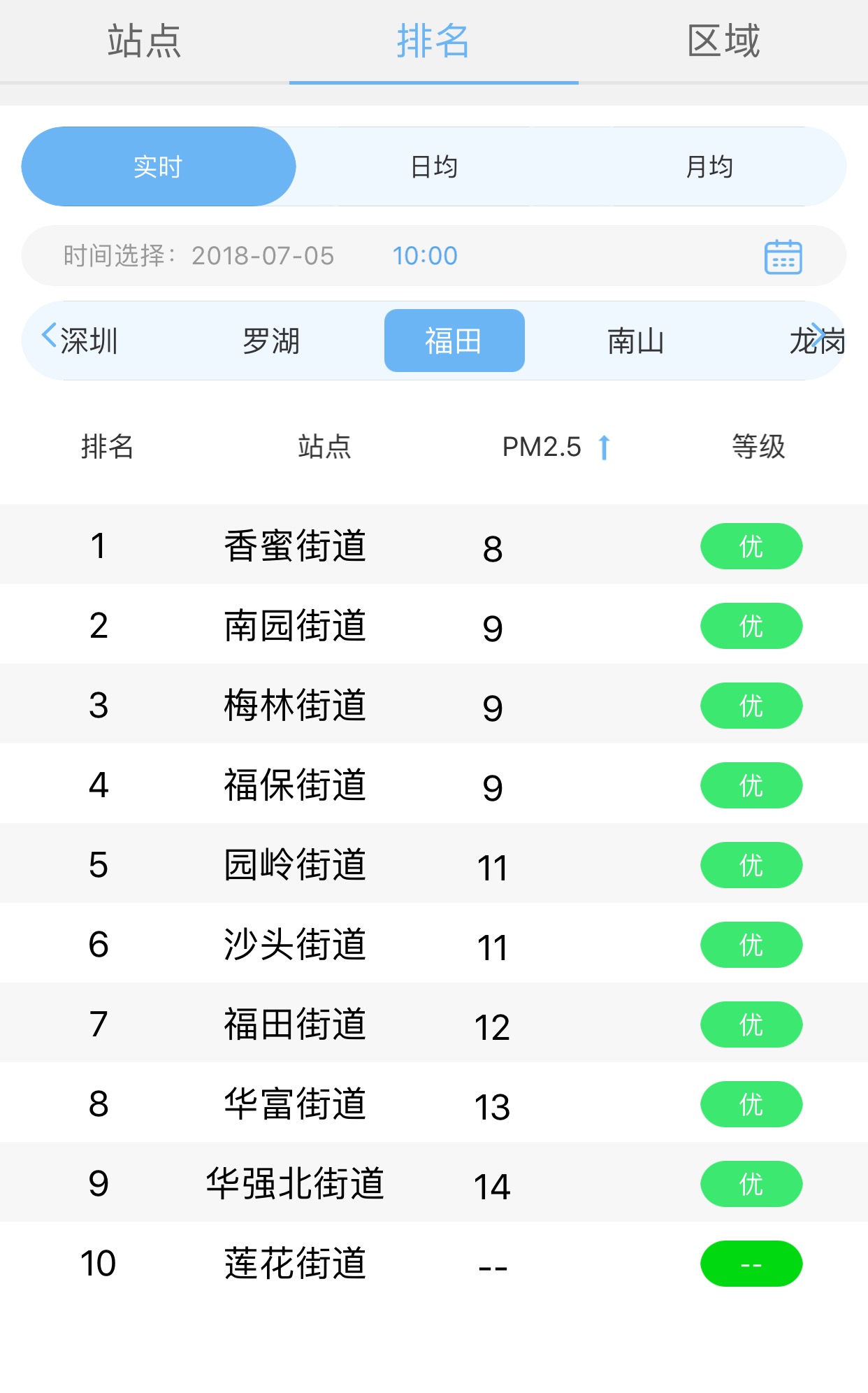 空气质量指数手机app,空气质量实时地图app