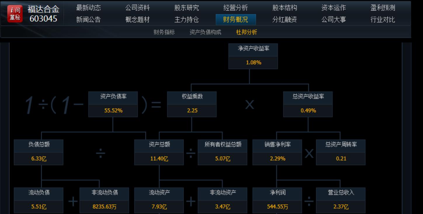 股市成长为王盈利体系解析,股市交易体系及分析