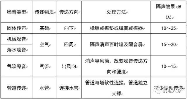 涓ぎ绌鸿皟浣嶇疆瀹夎閿欎簡鎬庝箞瑙e喅,涓ぎ绌鸿皟甯冪瀹夎瑙嗛鏁欑▼澶у叏