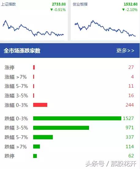 低点不破的买点,击穿低点