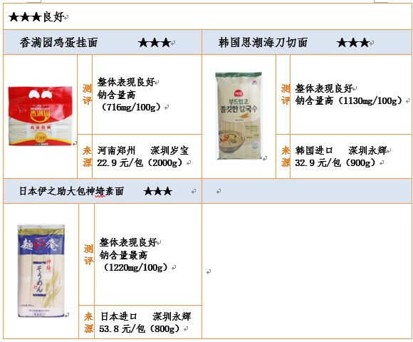 挂面推荐排行榜,各类面条测评