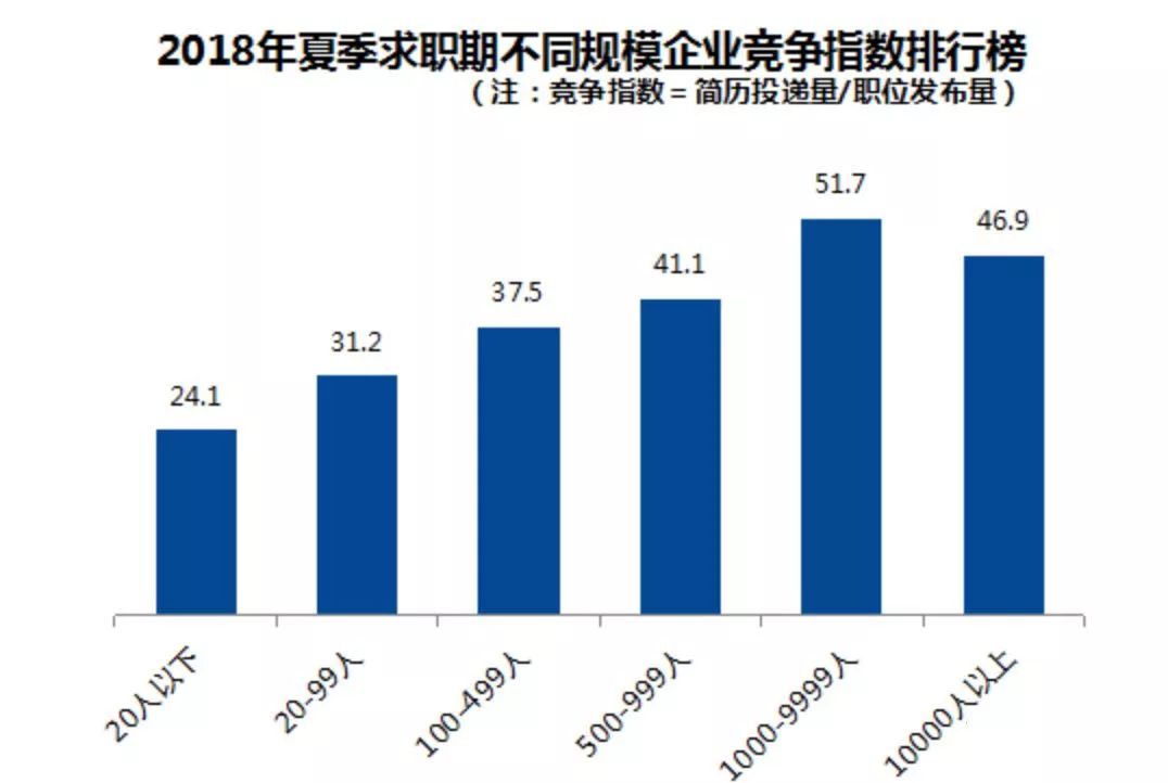 37个主要城市求职平均薪酬,37城平均工资