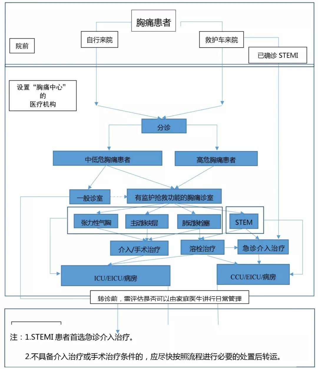 又一个万亿市场空间!国家卫健委要求二级以上医院新建这五个科室