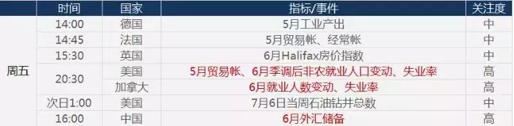 eia原油库存公布后原油价格上涨,eia原油库存大利好