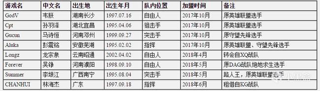绝地战队4am,4am电子竞技俱乐部图片