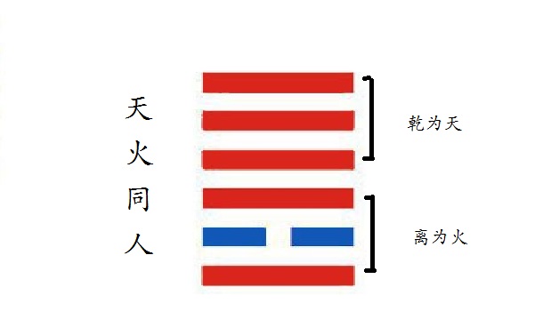 每日学一卦之第十三卦,每日学一卦第十八卦