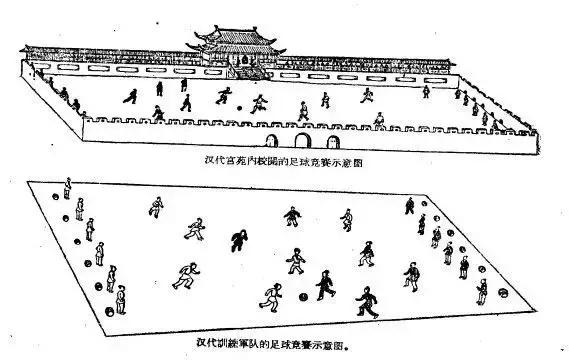 为什么足球场有6个球门,什么足球量词