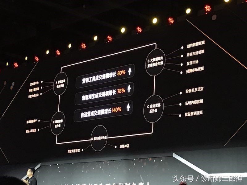 淘宝店铺该如何做内容运营,淘宝店铺如何进行营销