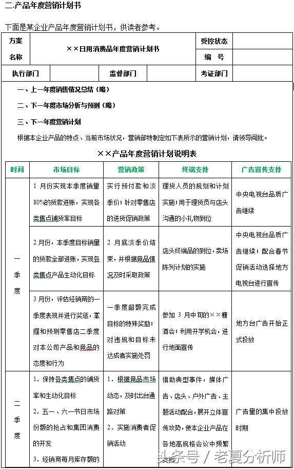 产品营销计划包括哪些基本内容,产品营销计划书方案